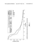 METHOD TO TREAT SMALL CELL LUNG CANCER diagram and image