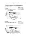 AGONIST/ANTAGONIST COMPOSITIONS AND METHODS OF USE diagram and image