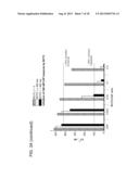 AGONIST/ANTAGONIST COMPOSITIONS AND METHODS OF USE diagram and image