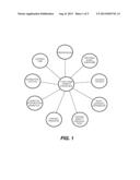 VALACICLOVIR AND MELOXICAM COMBINATION THERAPY FOR FUNCTIONAL SOMATIC     SYNDROMES diagram and image