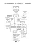 VALACICLOVIR AND MELOXICAM COMBINATION THERAPY FOR FUNCTIONAL SOMATIC     SYNDROMES diagram and image