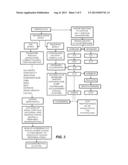 VALACICLOVIR AND MELOXICAM COMBINATION THERAPY FOR FUNCTIONAL SOMATIC     SYNDROMES diagram and image