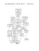 VALACICLOVIR AND MELOXICAM COMBINATION THERAPY FOR FUNCTIONAL SOMATIC     SYNDROMES diagram and image