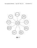 FAMCICLOVIR AND MELOXICAM COMBINATION THERAPY FOR FUNCTIONAL SOMATIC     SYNDROMES diagram and image