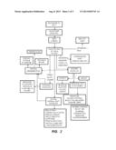 FAMCICLOVIR AND MELOXICAM COMBINATION THERAPY FOR FUNCTIONAL SOMATIC     SYNDROMES diagram and image