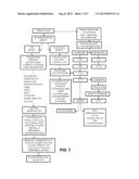 FAMCICLOVIR AND MELOXICAM COMBINATION THERAPY FOR FUNCTIONAL SOMATIC     SYNDROMES diagram and image