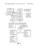 FAMCICLOVIR AND MELOXICAM COMBINATION THERAPY FOR FUNCTIONAL SOMATIC     SYNDROMES diagram and image