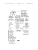 ACICLOVIR AND MELOXICAM COMBINATION THERAPY FOR FUNCTIONAL SOMATIC     SYNDROMES diagram and image