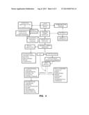 ACICLOVIR AND MELOXICAM COMBINATION THERAPY FOR FUNCTIONAL SOMATIC     SYNDROMES diagram and image