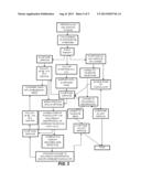 ACICLOVIR AND MELOXICAM COMBINATION THERAPY FOR FUNCTIONAL SOMATIC     SYNDROMES diagram and image