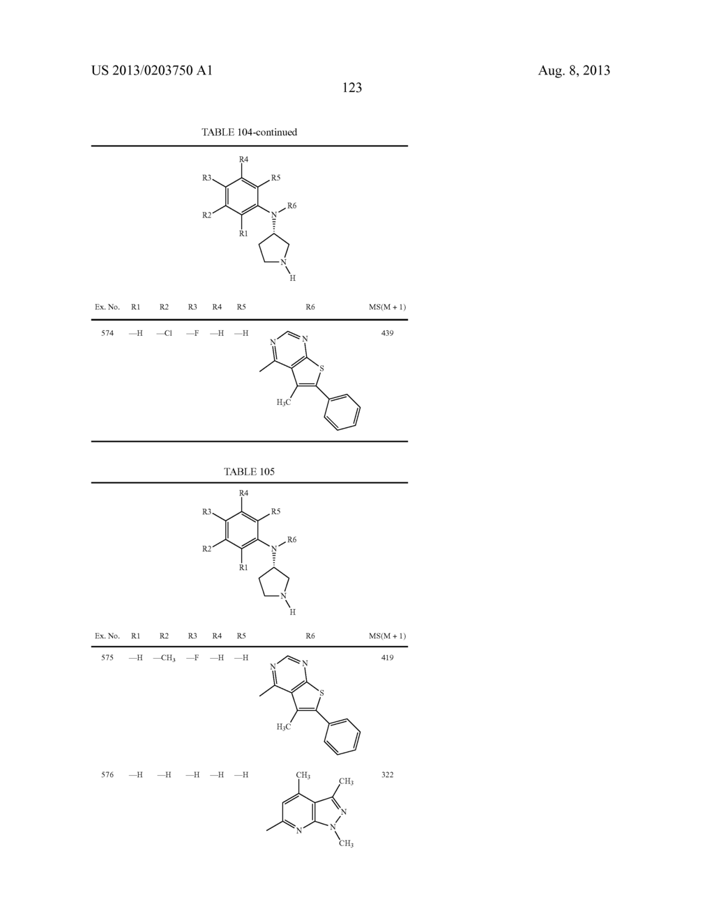 N,N-SUBSTITUTED 3-AMINOPYRROLIDINE COMPOUNDS USEFUL AS MONOAMINES REUPTAKE     INHIBITORS - diagram, schematic, and image 124