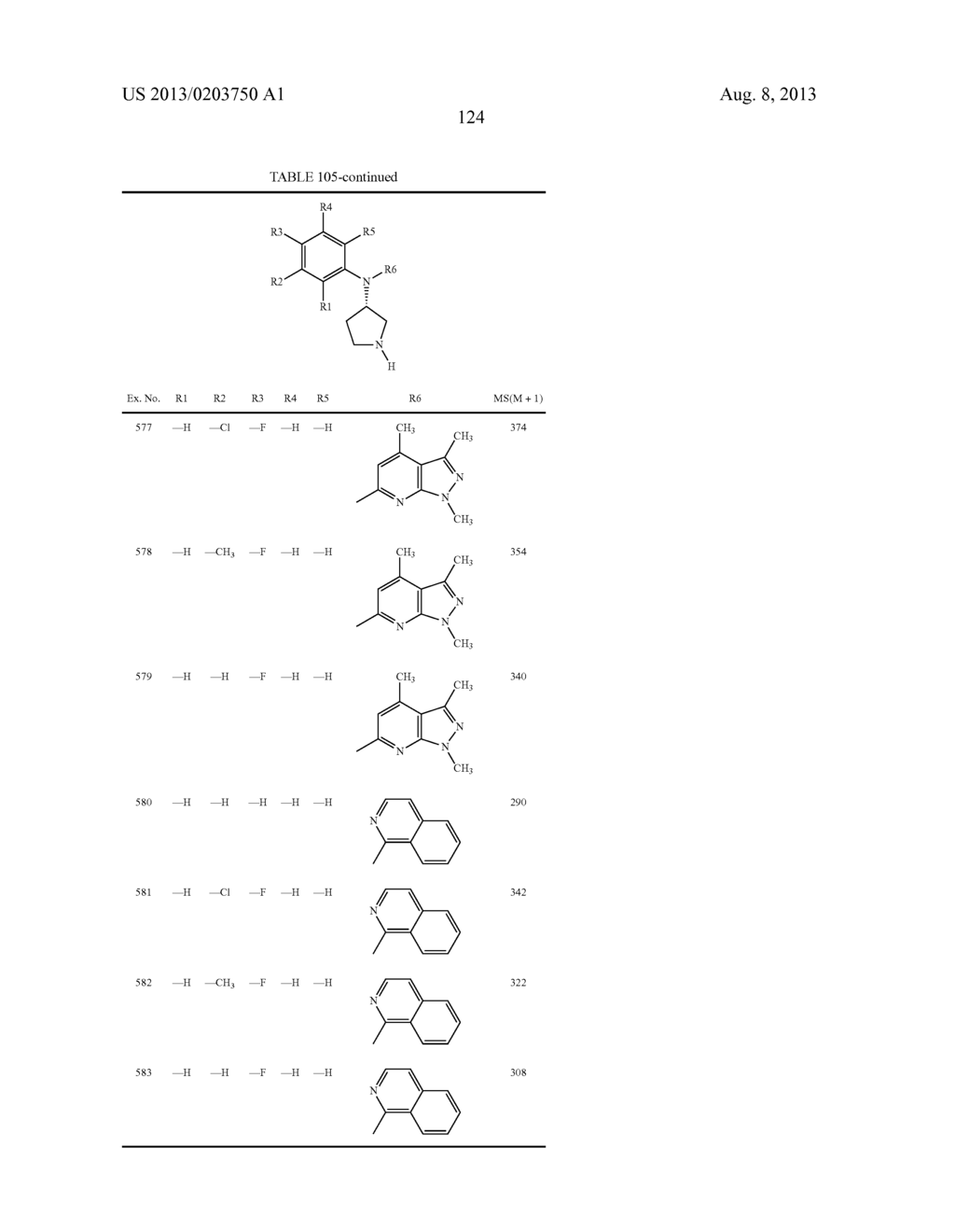 N,N-SUBSTITUTED 3-AMINOPYRROLIDINE COMPOUNDS USEFUL AS MONOAMINES REUPTAKE     INHIBITORS - diagram, schematic, and image 125