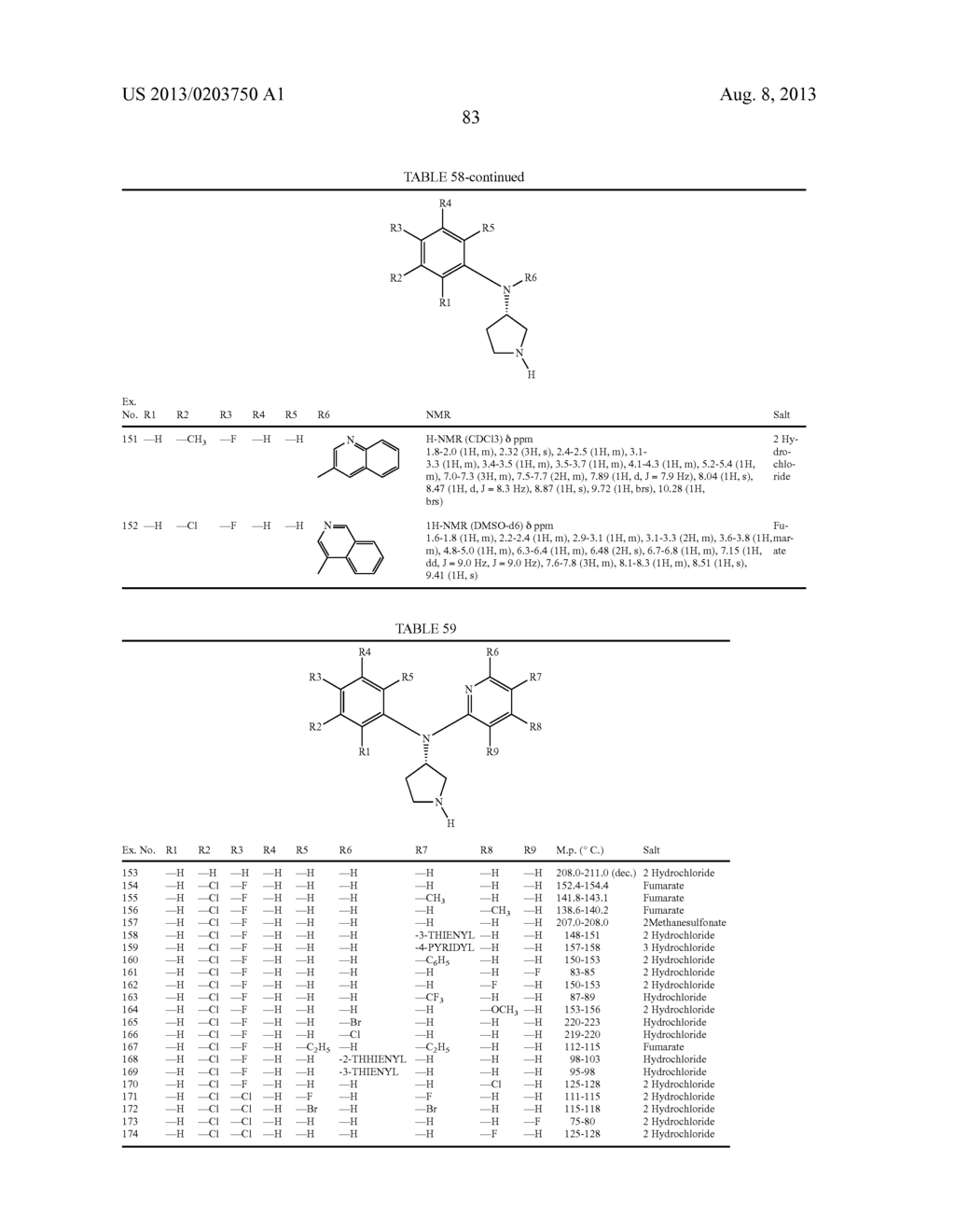 N,N-SUBSTITUTED 3-AMINOPYRROLIDINE COMPOUNDS USEFUL AS MONOAMINES REUPTAKE     INHIBITORS - diagram, schematic, and image 84