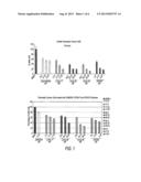 Compounds And Compositions For Treating Cancer diagram and image