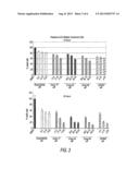 Compounds And Compositions For Treating Cancer diagram and image