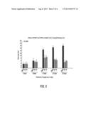 Compounds And Compositions For Treating Cancer diagram and image