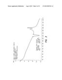 Polymorphs of Brimonidine Pamoate diagram and image