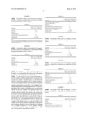 Polymorphs of Brimonidine Pamoate diagram and image