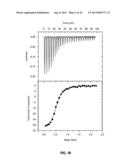 Identification of Stabilizers of Multimeric Proteins diagram and image