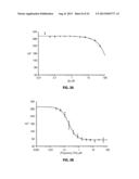 Identification of Stabilizers of Multimeric Proteins diagram and image