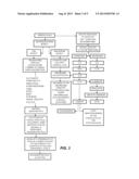 ACICLOVIR AND CELECOXIB COMBINATION THERAPY FOR FUNCTIONAL SOMATIC     SYNDROMES diagram and image