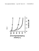 Novel Inhibitors of LYN Kinase and Methods Using Same diagram and image