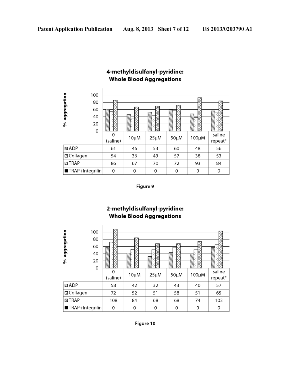 SULFUR-CONTAINING COMPOUNDS AS ANTI-PROLIFERATIVE AGENTS - diagram, schematic, and image 08