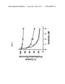 Novel Inhibitors of LYN Kinase diagram and image