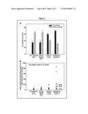 Novel Inhibitors of LYN Kinase diagram and image