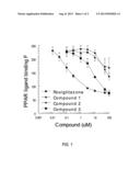 Thiazolidinedione analogues diagram and image