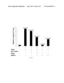 PREPARATION OF MICROVESICLE-siRNA COMPLEXES AND USE THEREOF IN AIDS     TREATMENT diagram and image