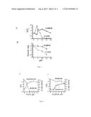 MILD CATIONIC MITOCHONDRIAL UNCOUPLERS diagram and image