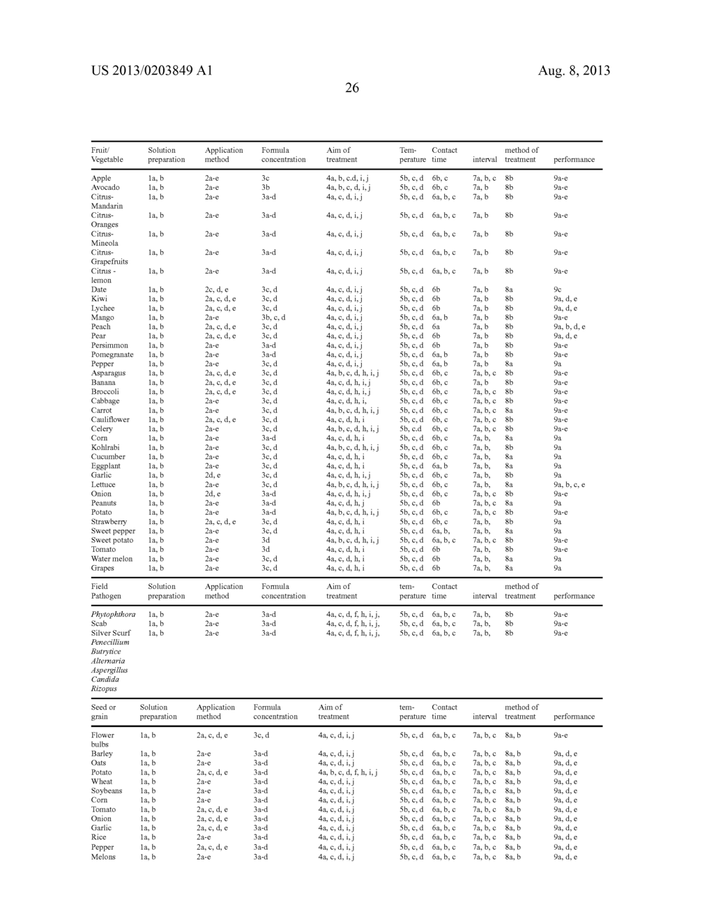 COMPOSITIONS AND METHODS OF TREATING EDIBLE MATTER AND SUBSTRATES THEREFOR - diagram, schematic, and image 27