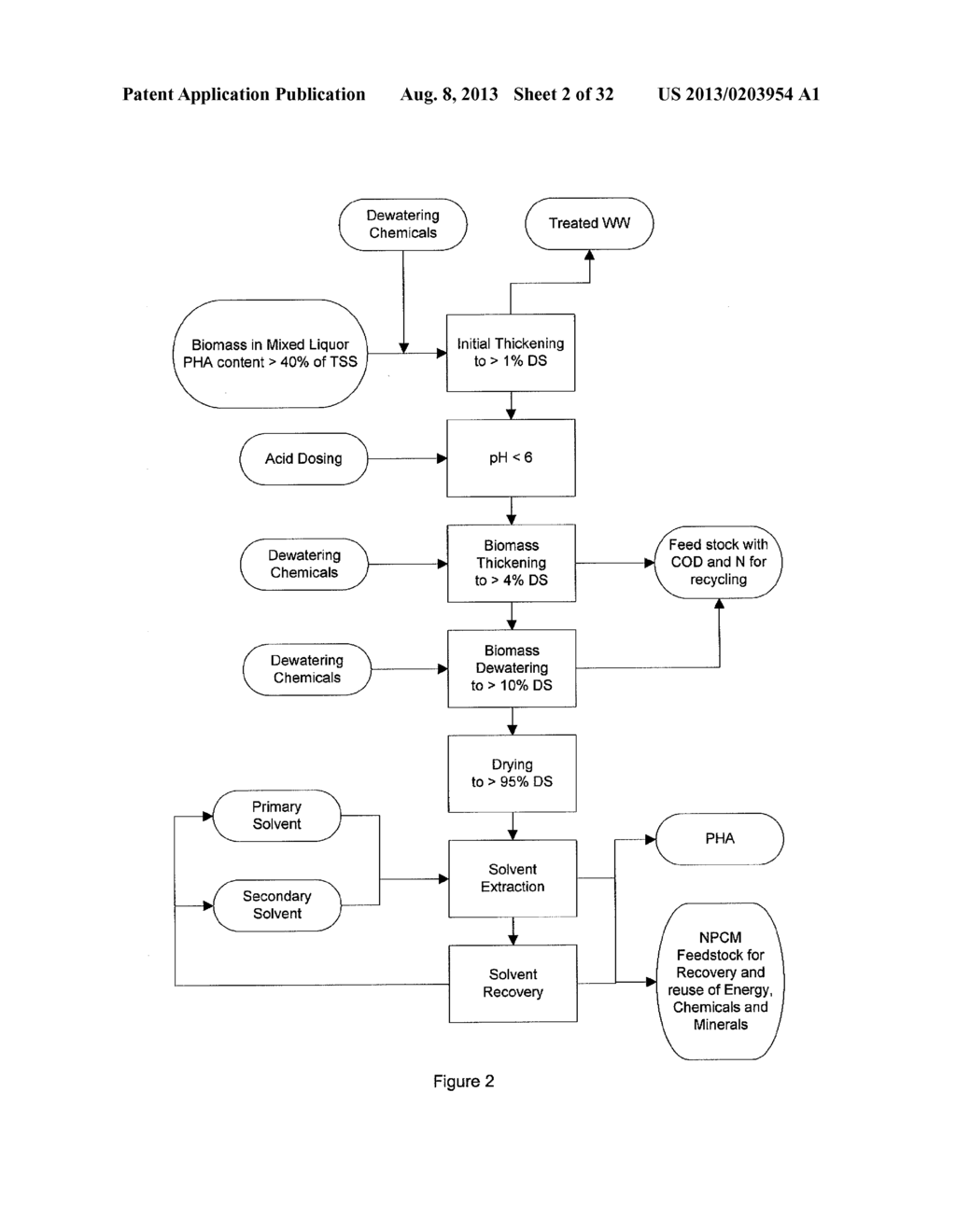 Method for Recovery of Stabilized Polyhydroxyalkanoates from Biomass that     has been used to Treat Organic Waste - diagram, schematic, and image 03