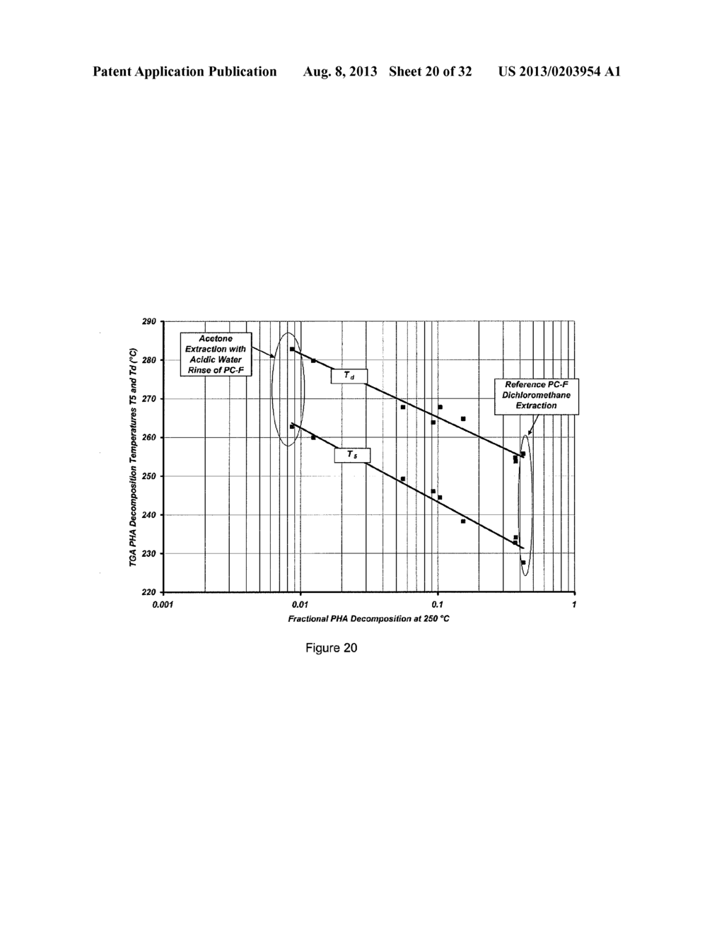 Method for Recovery of Stabilized Polyhydroxyalkanoates from Biomass that     has been used to Treat Organic Waste - diagram, schematic, and image 21