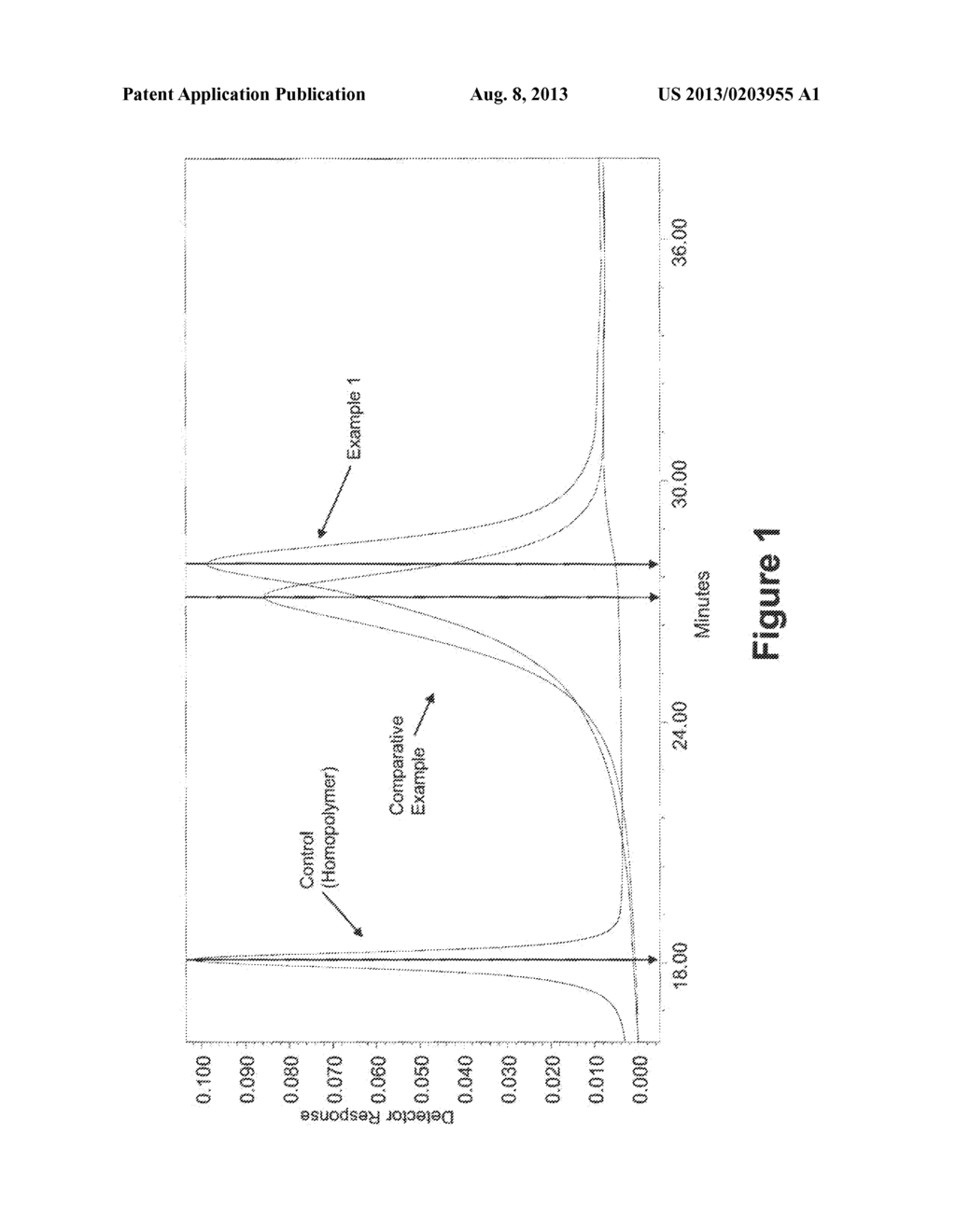 PROCESS FOR FORMING AN ARAMID COPOLYMER - diagram, schematic, and image 02