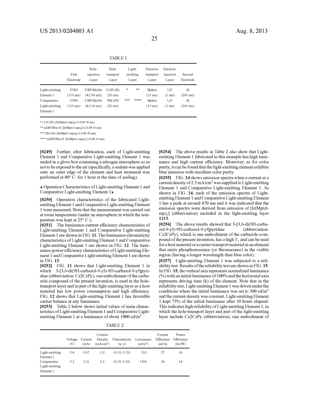 CARBAZOLE COMPOUND, LIGHT-EMITTING ELEMENT, LIGHT-EMITTING DEVICE,     ELECTRONIC DEVICE, AND LIGHTING DEVICE - diagram, schematic, and image 46