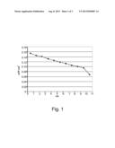 LUMINESCENT SOLAR CONCENTRATOR COMPRISING DISUBSTITUTED BENZOTHIADIAZOLE     COMPOUNDS diagram and image