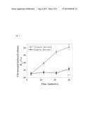 DUAL-MODAL IMAGING-GUIDED DRUG VEHICLE WITH ULTRASOUND-TRIGGERED RELEASE     FUNCTION diagram and image