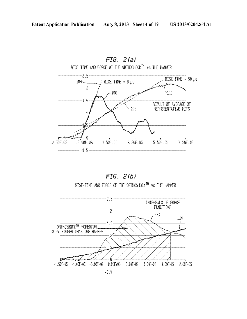 Pneumatic Surgical Instrument and Corresponding Methods for Implanting     Orthopedic Implants in Bone - diagram, schematic, and image 05