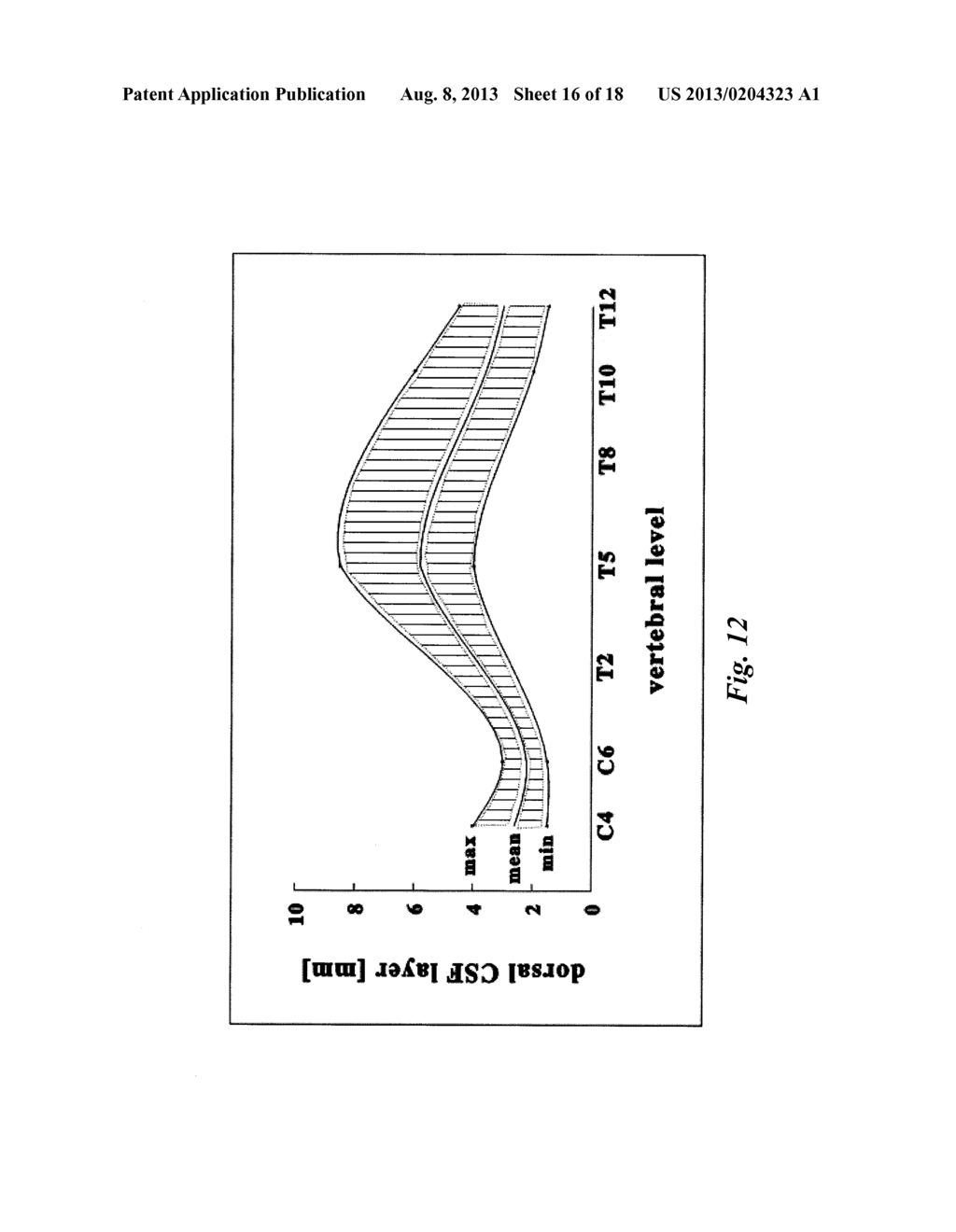 SELECTIVE HIGH FREQUENCY SPINAL CORD MODULATION FOR INHIBITING PAIN,     INCLUDING CEPHALIC AND/OR TOTAL BODY PAIN WITH REDUCED SIDE EFFECTS, AND     ASSOCIATED SYSTEMS AND METHODS - diagram, schematic, and image 17