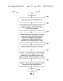 Method Of Estimating A Subterranean Formation Property diagram and image