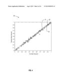 Method Of Estimating A Subterranean Formation Property diagram and image