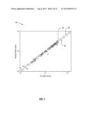 Method Of Estimating A Subterranean Formation Property diagram and image