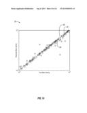 Method Of Estimating A Subterranean Formation Property diagram and image