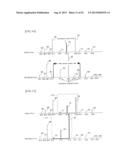 FEATURE VALUE PREPARING METHOD, FEATURE VALUE PREPARING PROGRAM, AND     FEATURE VALUE PREPARING DEVICE FOR PATTERN OR FP diagram and image