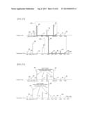 FEATURE VALUE PREPARING METHOD, FEATURE VALUE PREPARING PROGRAM, AND     FEATURE VALUE PREPARING DEVICE FOR PATTERN OR FP diagram and image