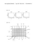 FEATURE VALUE PREPARING METHOD, FEATURE VALUE PREPARING PROGRAM, AND     FEATURE VALUE PREPARING DEVICE FOR PATTERN OR FP diagram and image