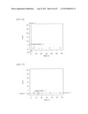 FEATURE VALUE PREPARING METHOD, FEATURE VALUE PREPARING PROGRAM, AND     FEATURE VALUE PREPARING DEVICE FOR PATTERN OR FP diagram and image