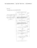 FEATURE VALUE PREPARING METHOD, FEATURE VALUE PREPARING PROGRAM, AND     FEATURE VALUE PREPARING DEVICE FOR PATTERN OR FP diagram and image